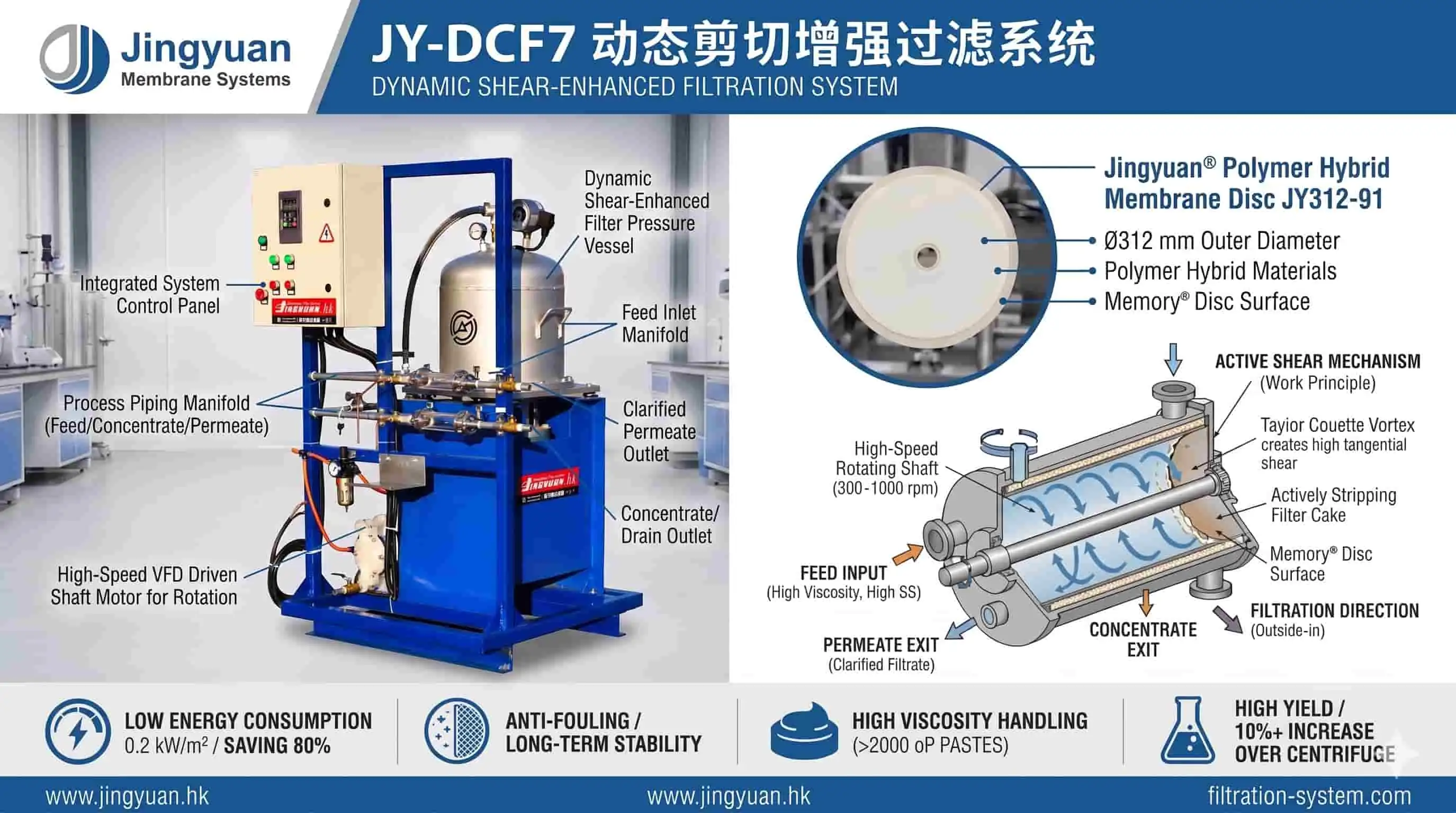 JY-DCF7 动态剪切增强过滤系统 — 旋转膜盘动态微滤固液分离设备 - 产品图片 4